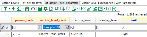 DT_ACTION_LEVEL_PARAMETER