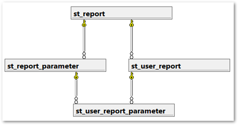 15444-ST_rpt_relationship