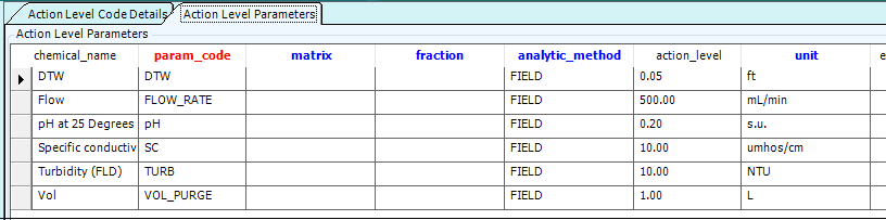 25019-ActionLevelCode