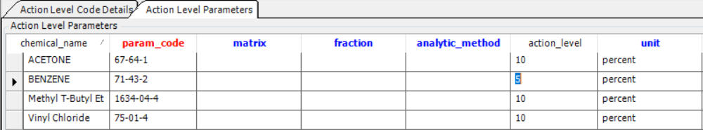 30003.action.level.example