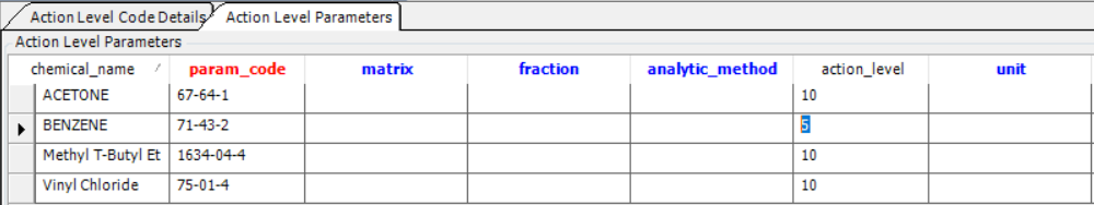 30003.action.level.example2