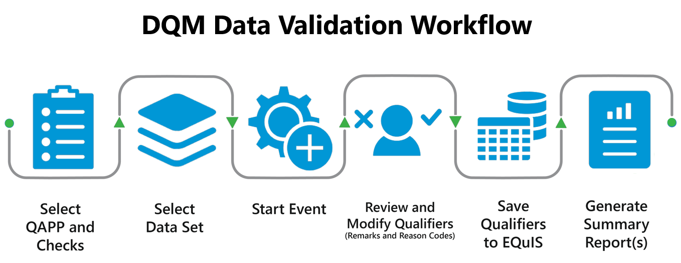 DQM_Workflow