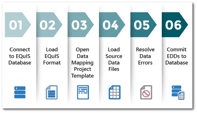 EDP_Link-Workflow