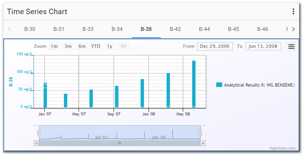 Ent-Time_Series_Chart_Widget_B-38