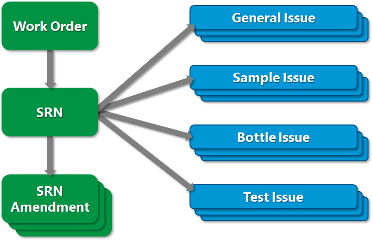 SPM-SRN-module items