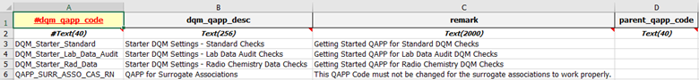 RT_DQM_QAPP_spreadsheet